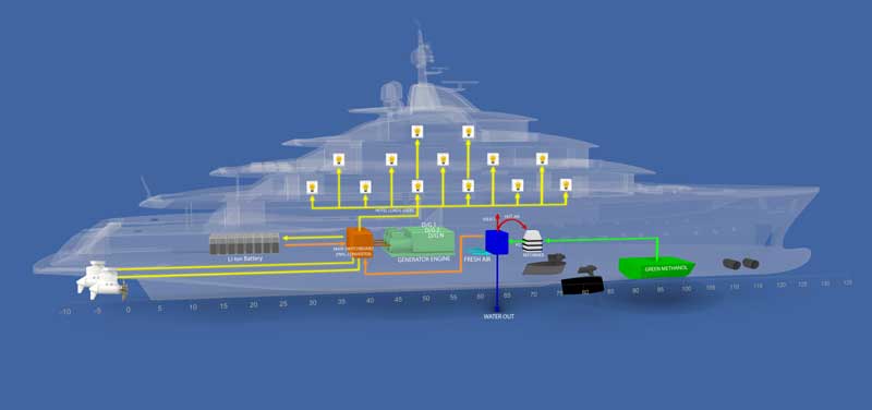 Amura,AmuraWorld,AmuraYachts, Plataforma 14.20 con planta diésel-eléctrica para yates de 75 m a 90 m.