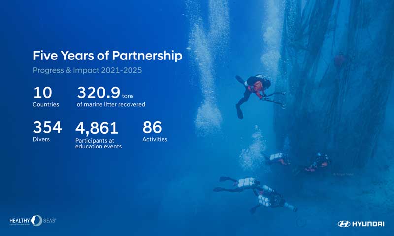 Amura,AmuraWorld,AmuraYachts, Hitos de la colaboración Hyundai Motor Company y Healthy Seas.