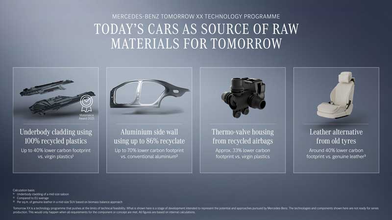 Amura,AmuraWorld,AmuraYachts, Los autos de hoy serán fuente de materias primas para el mañana.