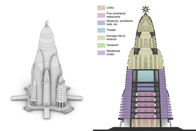 Amura,AmuraWorld,AmuraYachts, Hotel Attraction, el proyecto hotelero de Antoni Gaudí (1852-1926).